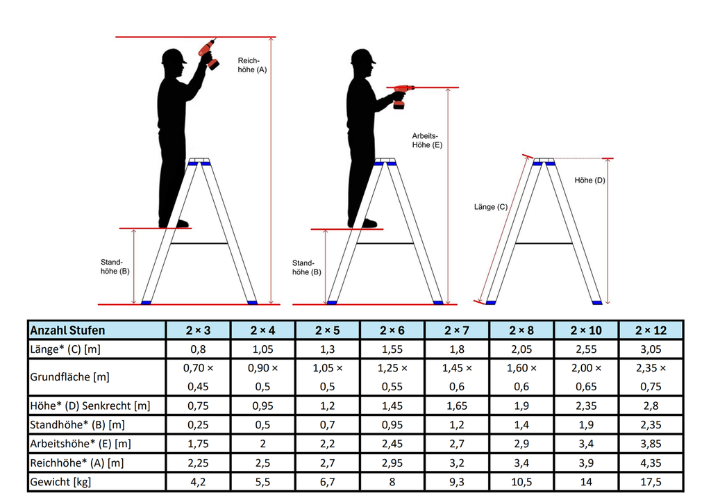 Alu Stufenstehleiter