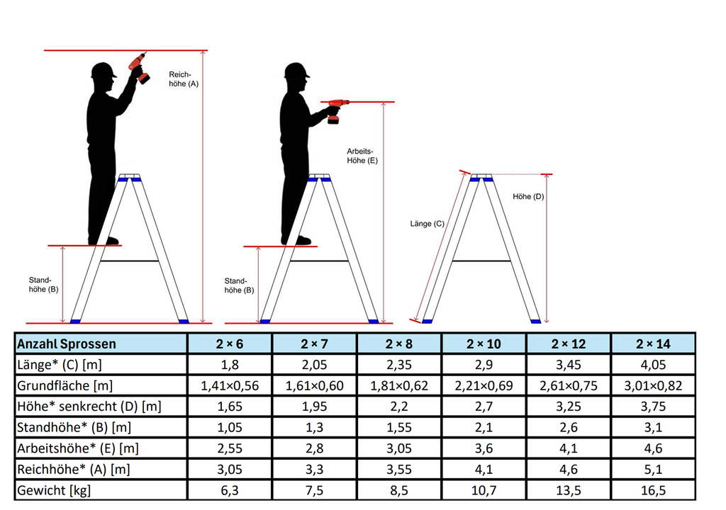 Bundle Leiter + Feuerwehrleiterhalter 